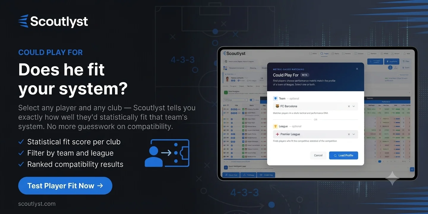 Scoutlyst could play for - player club and league fit score