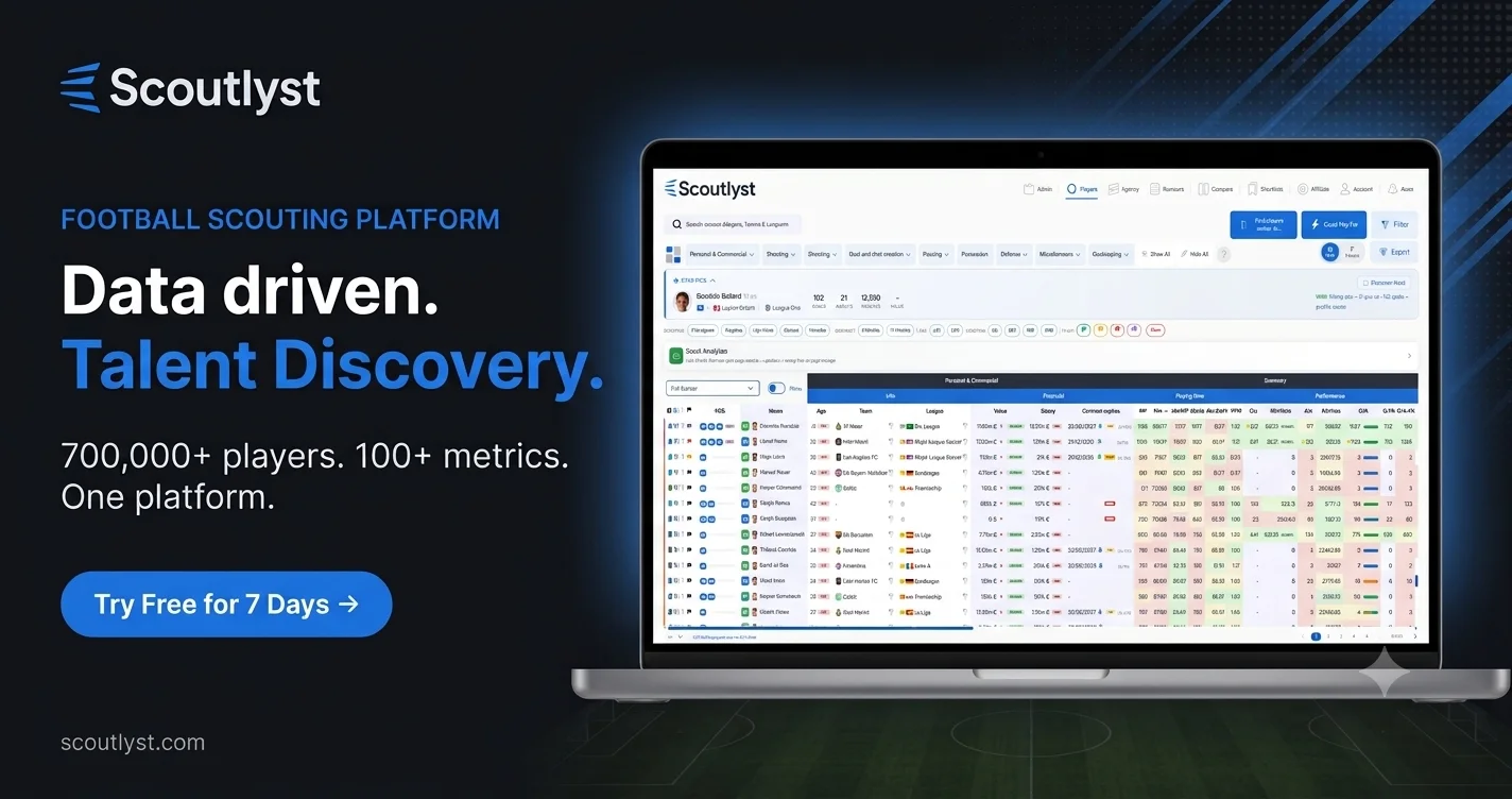 Scoutlyst football scouting platform - data driven talent discovery