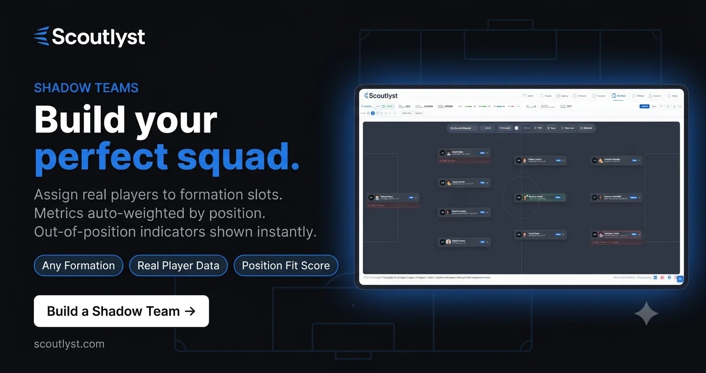 Scoutlyst shadow team builder - football squad formation planning