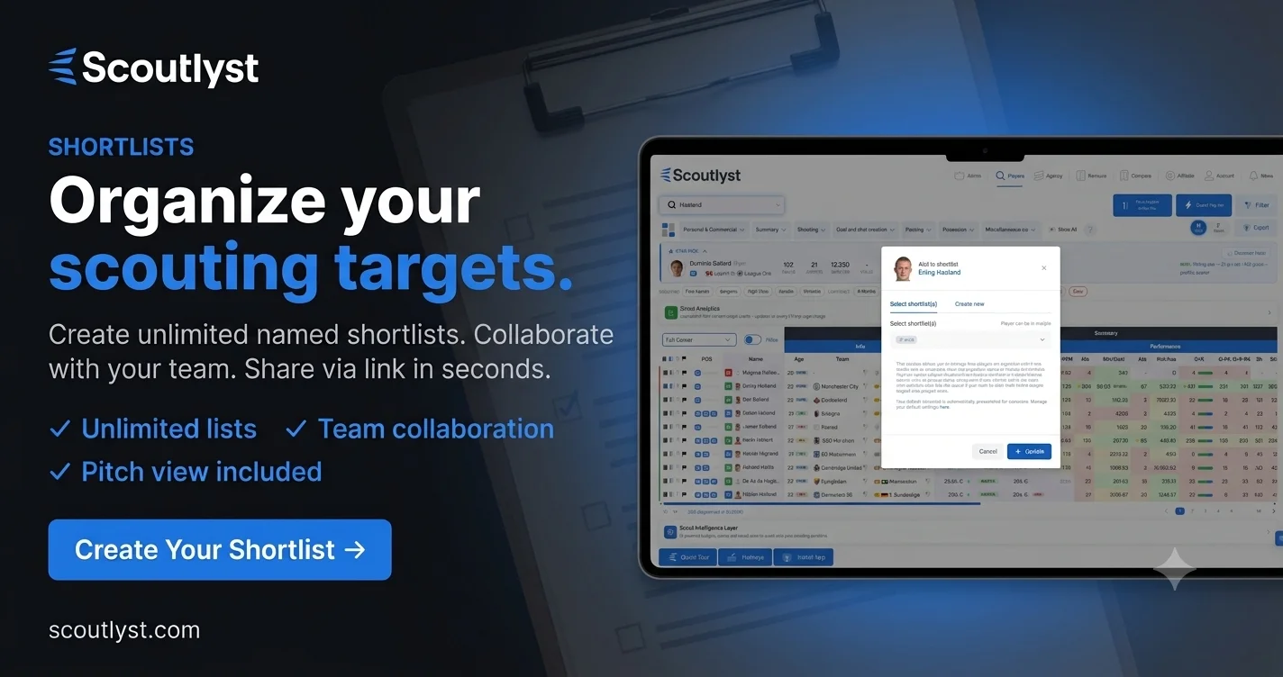 Scoutlyst shortlists - organize scouting targets and team collaboration